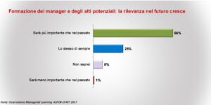 L’importanza attribuita dai manager alla formazione nei prossimi anni (fonte: Osservatorio Managerial Learning Asfor-Cfmt 2017)