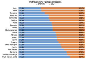 Domina lavoro domestico